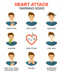 Heart attack warning signs colored vector icons set. Medical line style background. Medicine and health linear pattern. Man male characters with heart attack.