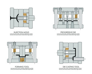 Vector illustration of four different production tools including  Injection molding , Diecasting, press tool, forming tool.