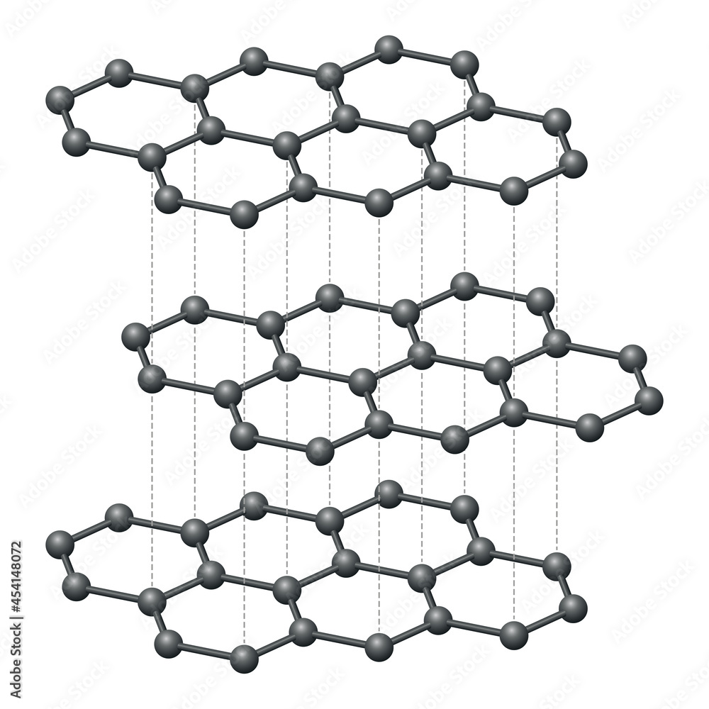 Graphite layers, three-dimensional, schematic diagram. The crystalline form  of carbon atoms, hexagonally arranged, forming flat honeycomb lattice  layers. Side view of the molecular structure. Vector. Stock Vector | Adobe  Stock, image size:1000x1000
