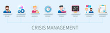 Crisis Management Banner With Icons. Declare, Implementation, Awareness, Recovery, Feedback, Strategy, Response, Assessment Icons. Business Concept. Web Vector Infographic In 3D Style