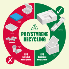 Vector Diagram Of Recyclable And Non-recyclable Polystyrene Items