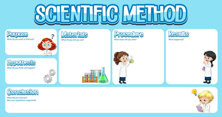 Canvas Print - Scientific method worksheet template