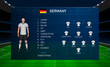 Football scoreboard broadcast graphic with squad soccer team Germany
