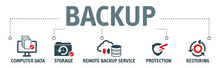 Backup Computer Systems Vector Illustration Concept With Icons On White Background