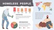 Vector flat cartoon infographic with homeless sad characters,various statistics and distribution graphs,information about homelessness-global problem of society,social concept,web site design