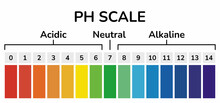 Ph scale diagram icon. Ph scale vector graphic . Acid to base