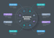 Modern concept for business model diagram with eight steps and place for your description - dark version. Flat infographic design template for website or presentation.