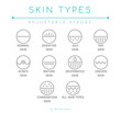 Skin Types Cosmetics Product Line Icon Set.