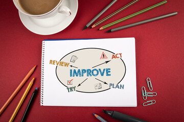 Wall Mural - Improve. Review Act Plan and Try. Office supplies on a red table