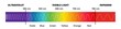 Vector diagram with the visible light spectrum. Visible light, infrared, and ultraviolet. Electromagnetic spectrum visible to the human eye. Violet, Blue green, yellow, orange, red color gradient.
