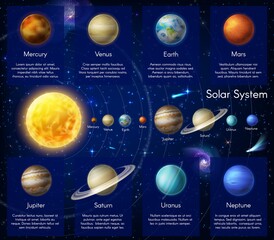 solar system planet vector infographic. space galaxy planets and stars. cosmic objects, astronomy sc