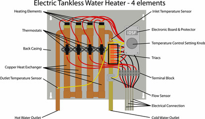 Tankless water heater - Electric 4 element