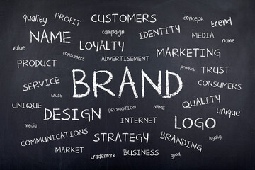 brand business concept word cloud