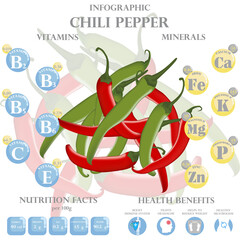 Wall Mural - Chili pepper nutrition facts and health benefits infographic