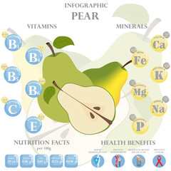 Wall Mural - Pear nutrition facts and health benefits infographic