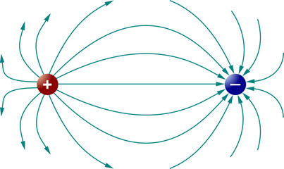 Field lines due to two different point charges