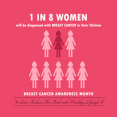 Square Breast cancer awareness infographic banner design