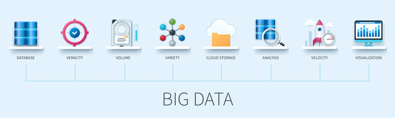 Big data banner with icons. Database, veracity, volume, variety, cloud storage, analysis, velocity, visualization icons. Business concept. Web vector infographic in 3D style