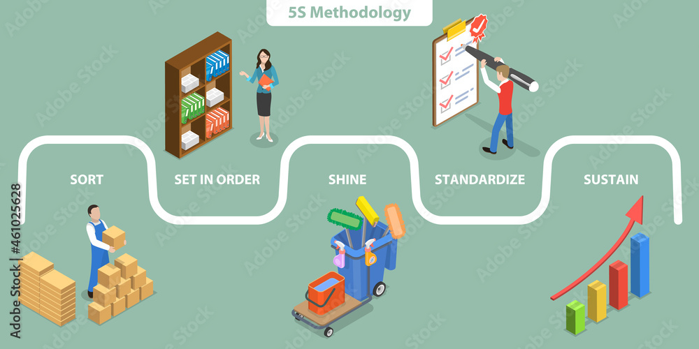 3D Isometric Flat Vector Conceptual Illustration of 5S Methodology ...