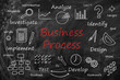 © New Africa - Scheme of business process with important components on blackboard