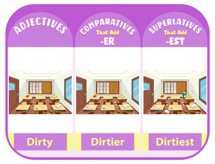 Sticker - Comparative and Superlative Adjectives for word dirty