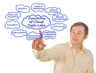 Sticker - Functions of Cloud Data Lake