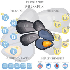 Wall Mural - Mussels nutrition facts and health benefits infographic