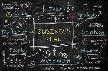 Business plan scheme with important components on blackboard