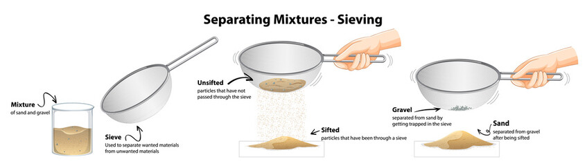 Wall Mural - separating mixtures by sieving