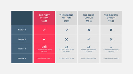 Wall Mural - Product Plan Offer Price Package Subscription Options Comparison Table Chart Infographic Design Template