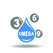 Vector illustration of drop with text omega and fat molecule 3, 6, 9. Symbol of omega-3, omega-6, omega-9 supplements. Icon of supplement.