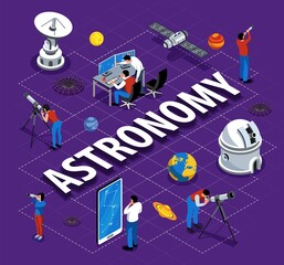 Poster - Astronomy Isometric Flowchart