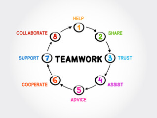 Wall Mural - Teamwork mind map process, business concept for presentations and reports