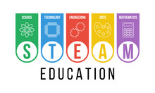 Steam Education Vector Poster Or Banner, Science Technology Engineering Arts Mathematics