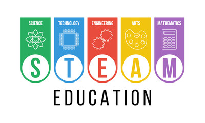 steam education vector poster or banner, science technology engineering arts mathematics