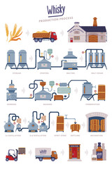 Sticker - Whiskey Production Process with Distillation, Aging and Packaging Steps Vector Set