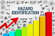 Hazard identification