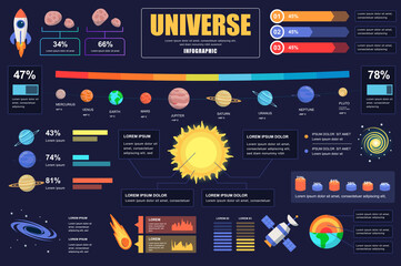 Wall Mural - Universe concept banner with infographic elements. Space research, solar system with planets, celestial bodies. Poster template with graphic data visualization, timeline, workflow. Vector illustration