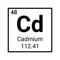 Poster - Cadmium periodic table element. Cadmium symbol atom chemistry