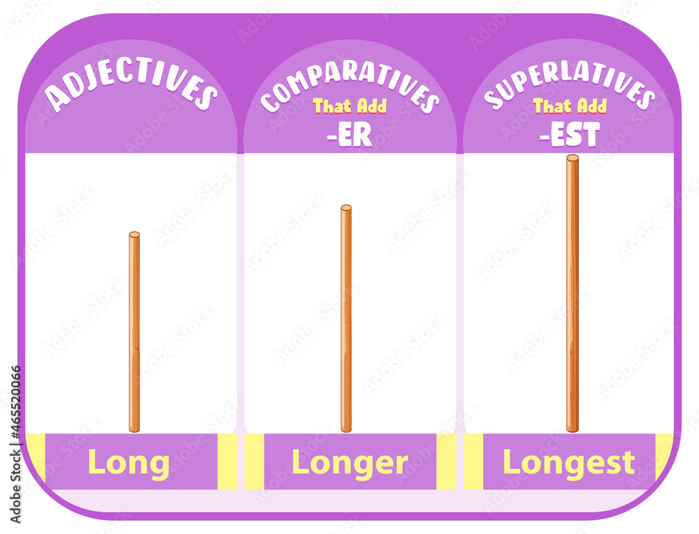 Comparative and Superlative Adjectives for word long Stock Vector ...