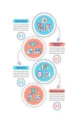 Unprotected speech types vector infographic template. Defamation presentation outline design elements. Data visualization with 4 steps. Process timeline info chart. Workflow layout with line icons