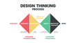 © Whale Design  - Innovation and technology is an infographic design thinking process. The presentation vector has such as empathize, Define, Ideate, Prototype, test, and deliver in double Diamond  Design step.
