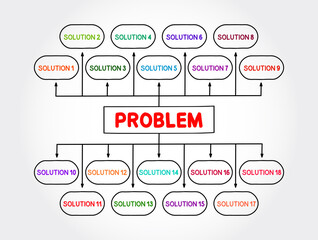 Wall Mural - Problem solving aid mind map flowchart, business concept for presentations and reports