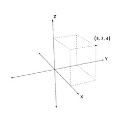 how to plot a point in a 3d cartesian plane or coordinate system with xyz axes, ordered pair example with positive coordinates in three dimensions