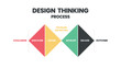 © Whale Design  - Innovation and technology is an infographic design thinking process. The presentation vector has such as empathize, Define, Ideate, Prototype, test, and deliver in double Diamond  Design step.
