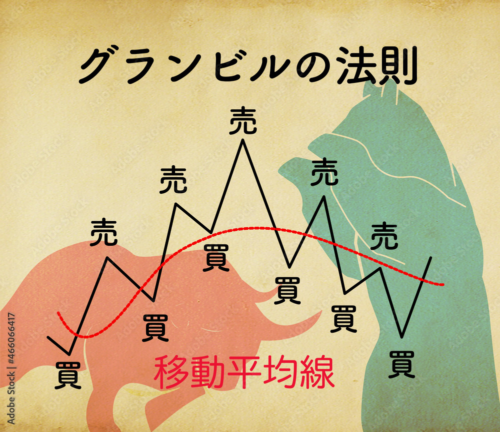 マーケットのテクニカル分析指標「グランビルの法則」 の Stock イラスト | Adobe Stock