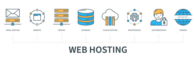 Wall Mural - web hosting concept with icons. email hosting, website, server, database, cloud hosting, maintenance