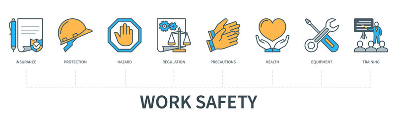 Work Safety concept with icons. Insurance, Protection, Hazard, Regulation, Precautions, Health, Equipment, Training. Web vector infographic in minimal flat line style