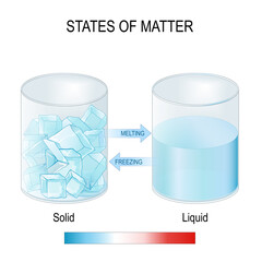 Wall Mural - states of matter. two glasses with ice cubes and water