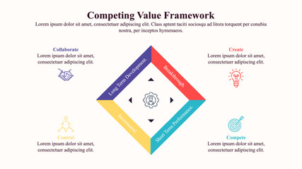 Wall Mural - infographic presentation template of competing value framework used to understand and characterize o
